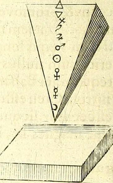 An illustration from Coelum sephiroticum, Hebraeorum, : per portas intelligentiae, Moysi revelatas interiores naturalium rerum characteres ... manifestans, ex vetustissima Hebraica veritate medicinae, chymiae, astronomiae, astrologiae, botanicae, zoologiae, anthropologiae, aliarumque scientiarum nova principia ... explicans ..., 1679, leaf 147