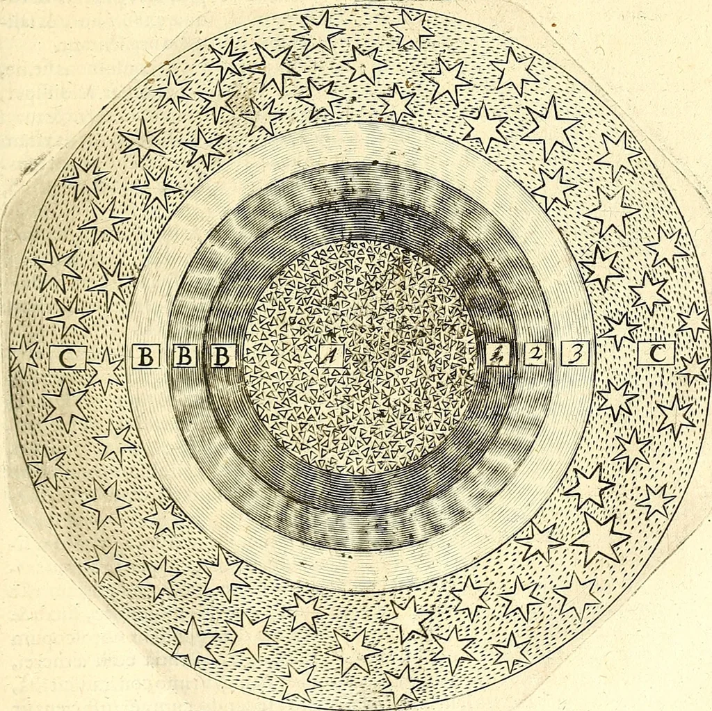An illustration from Coelum sephiroticum, Hebraeorum, : per portas intelligentiae, Moysi revelatas interiores naturalium rerum characteres ... manifestans, ex vetustissima Hebraica veritate medicinae, chymiae, astronomiae, astrologiae, botanicae, zoologiae, anthropologiae, aliarumque scientiarum nova principia ... explicans ..., 1679, leaf 48