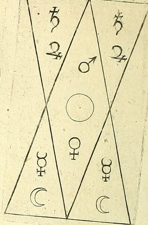An illustration from Coelum sephiroticum, Hebraeorum, : per portas intelligentiae, Moysi revelatas interiores naturalium rerum characteres ... manifestans, ex vetustissima Hebraica veritate medicinae, chymiae, astronomiae, astrologiae, botanicae, zoologiae, anthropologiae, aliarumque scientiarum nova principia ... explicans ..., 1679, leaf 69