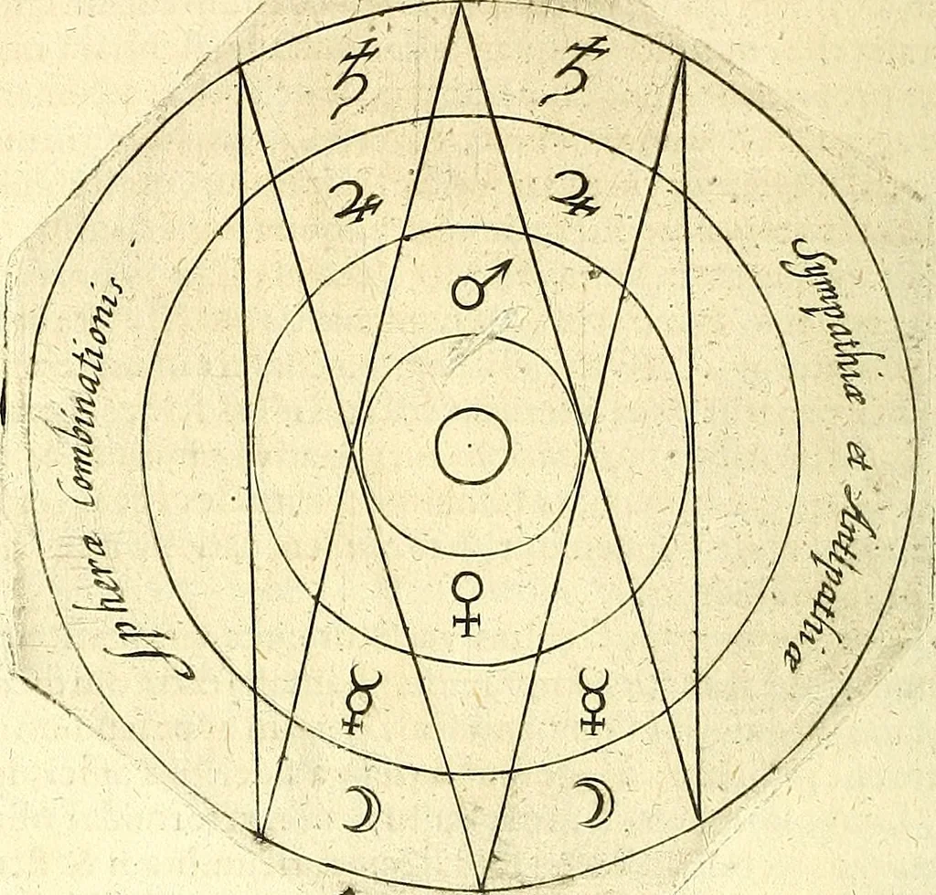 An illustration from Coelum sephiroticum, Hebraeorum, : per portas intelligentiae, Moysi revelatas interiores naturalium rerum characteres ... manifestans, ex vetustissima Hebraica veritate medicinae, chymiae, astronomiae, astrologiae, botanicae, zoologiae, anthropologiae, aliarumque scientiarum nova principia ... explicans ..., 1679, leaf 79