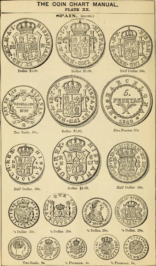 An illustration from coin chart manual : supplementary to Thompson's Bank note and commercial reporter, containing facsimiles of all the gold and silver coins found in circulation, throughout the world, with the intrinsic value of each, The, 1879, leaf 29