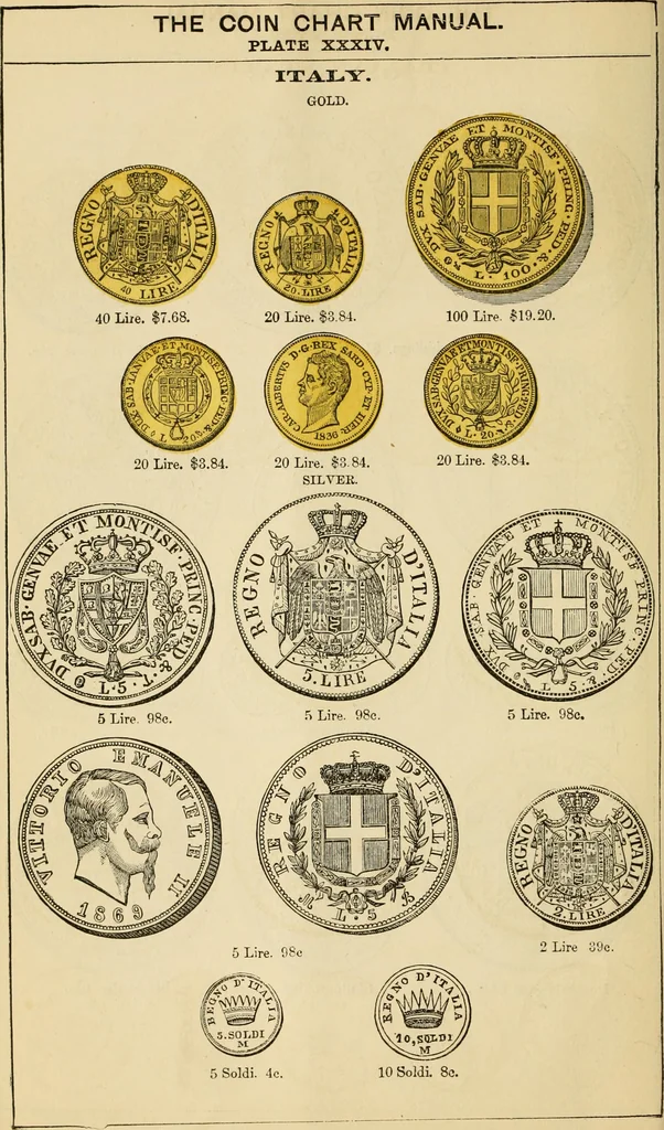 An illustration from coin chart manual : supplementary to Thompson's Bank note and commercial reporter, containing facsimiles of all the gold and silver coins found in circulation, throughout the world, with the intrinsic value of each, The, 1879, leaf 43