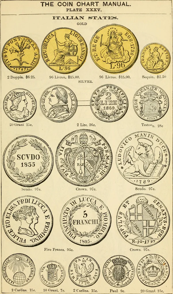 An illustration from coin chart manual : supplementary to Thompson's Bank note and commercial reporter, containing facsimiles of all the gold and silver coins found in circulation, throughout the world, with the intrinsic value of each, The, 1879, leaf 44