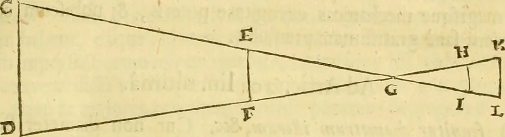An illustration from A collection of several philosophical writings of Dr. Henry More, 1662, leaf 344