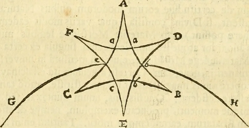 An illustration from A collection of several philosophical writings of Dr. Henry More, 1662, leaf 357