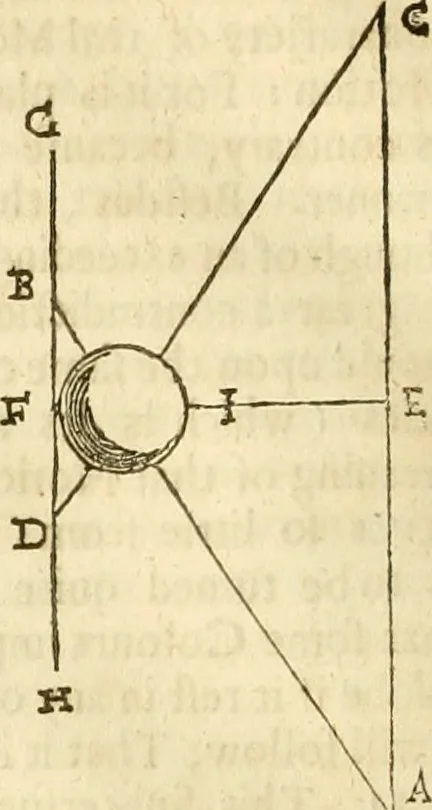 An illustration from A collection of several philosophical writings of Dr. Henry More, 1662, leaf 449