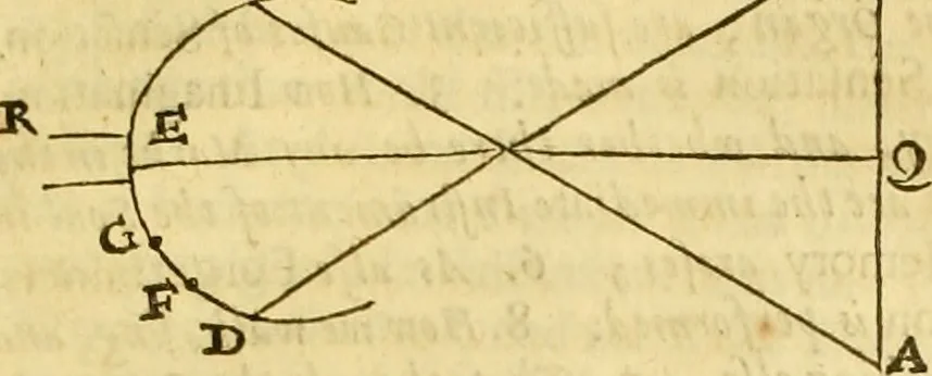An illustration from A collection of several philosophical writings of Dr. Henry More, 1662, leaf 490