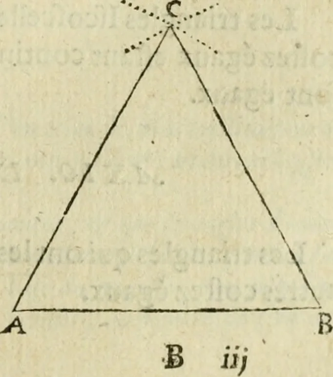 An illustration from Collection ov recveil de divers traictez mathematiqves. A sçauoir; d'arithmetiqve, d'algebre, de la solution de diuers problemes & questions, tant geometriques, qu'astronomiques. Comme aussi de plusieurs moyens pour mesurer toutes sortes de quantitez, soient lignes, superficies & corps. Item, de la sphere du monde, auec l'vsage & pratique tant de l'astrolabe, du quarré geometrique, & des globes, que du compas de proportion: et encore de la construction des fortifications practiquées aux Pays Bas, 1621, leaf 258