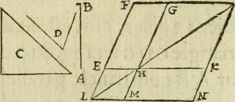 An illustration from Collection ov recveil de divers traictez mathematiqves. A sçauoir; d'arithmetiqve, d'algebre, de la solution de diuers problemes & questions, tant geometriques, qu'astronomiques. Comme aussi de plusieurs moyens pour mesurer toutes sortes de quantitez, soient lignes, superficies & corps. Item, de la sphere du monde, auec l'vsage & pratique tant de l'astrolabe, du quarré geometrique, & des globes, que du compas de proportion: et encore de la construction des fortifications practiquées aux Pays Bas, 1621, leaf 268