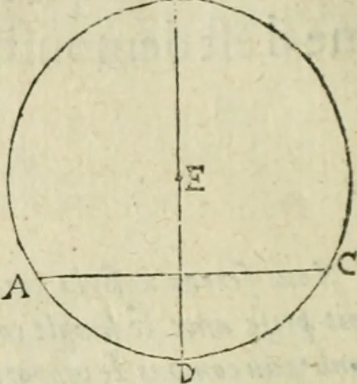 An illustration from Collection ov recveil de divers traictez mathematiqves. A sçauoir; d'arithmetiqve, d'algebre, de la solution de diuers problemes & questions, tant geometriques, qu'astronomiques. Comme aussi de plusieurs moyens pour mesurer toutes sortes de quantitez, soient lignes, superficies & corps. Item, de la sphere du monde, auec l'vsage & pratique tant de l'astrolabe, du quarré geometrique, & des globes, que du compas de proportion: et encore de la construction des fortifications practiquées aux Pays Bas, 1621, leaf 273