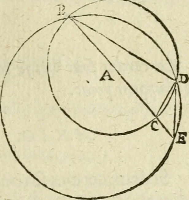 An illustration from Collection ov recveil de divers traictez mathematiqves. A sçauoir; d'arithmetiqve, d'algebre, de la solution de diuers problemes & questions, tant geometriques, qu'astronomiques. Comme aussi de plusieurs moyens pour mesurer toutes sortes de quantitez, soient lignes, superficies & corps. Item, de la sphere du monde, auec l'vsage & pratique tant de l'astrolabe, du quarré geometrique, & des globes, que du compas de proportion: et encore de la construction des fortifications practiquées aux Pays Bas, 1621, leaf 274