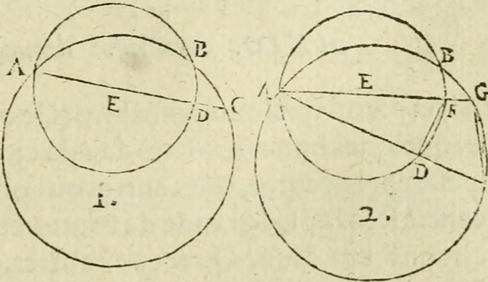 An illustration from Collection ov recveil de divers traictez mathematiqves. A sçauoir; d'arithmetiqve, d'algebre, de la solution de diuers problemes & questions, tant geometriques, qu'astronomiques. Comme aussi de plusieurs moyens pour mesurer toutes sortes de quantitez, soient lignes, superficies & corps. Item, de la sphere du monde, auec l'vsage & pratique tant de l'astrolabe, du quarré geometrique, & des globes, que du compas de proportion: et encore de la construction des fortifications practiquées aux Pays Bas, 1621, leaf 274