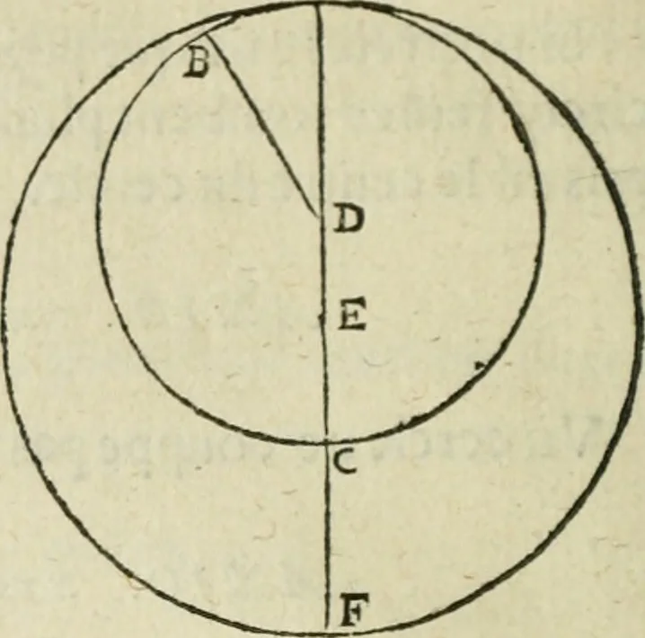 An illustration from Collection ov recveil de divers traictez mathematiqves. A sçauoir; d'arithmetiqve, d'algebre, de la solution de diuers problemes & questions, tant geometriques, qu'astronomiques. Comme aussi de plusieurs moyens pour mesurer toutes sortes de quantitez, soient lignes, superficies & corps. Item, de la sphere du monde, auec l'vsage & pratique tant de l'astrolabe, du quarré geometrique, & des globes, que du compas de proportion: et encore de la construction des fortifications practiquées aux Pays Bas, 1621, leaf 277
