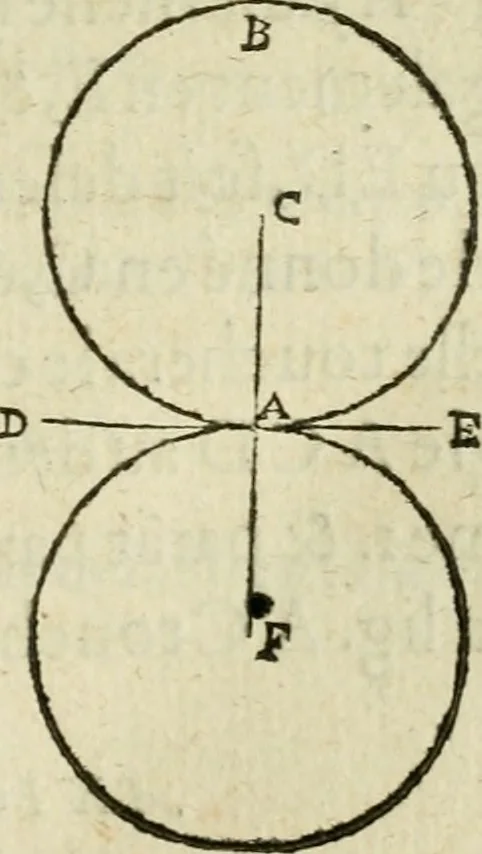 An illustration from Collection ov recveil de divers traictez mathematiqves. A sçauoir; d'arithmetiqve, d'algebre, de la solution de diuers problemes & questions, tant geometriques, qu'astronomiques. Comme aussi de plusieurs moyens pour mesurer toutes sortes de quantitez, soient lignes, superficies & corps. Item, de la sphere du monde, auec l'vsage & pratique tant de l'astrolabe, du quarré geometrique, & des globes, que du compas de proportion: et encore de la construction des fortifications practiquées aux Pays Bas, 1621, leaf 278