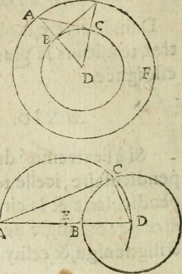An illustration from Collection ov recveil de divers traictez mathematiqves. A sçauoir; d'arithmetiqve, d'algebre, de la solution de diuers problemes & questions, tant geometriques, qu'astronomiques. Comme aussi de plusieurs moyens pour mesurer toutes sortes de quantitez, soient lignes, superficies & corps. Item, de la sphere du monde, auec l'vsage & pratique tant de l'astrolabe, du quarré geometrique, & des globes, que du compas de proportion: et encore de la construction des fortifications practiquées aux Pays Bas, 1621, leaf 279