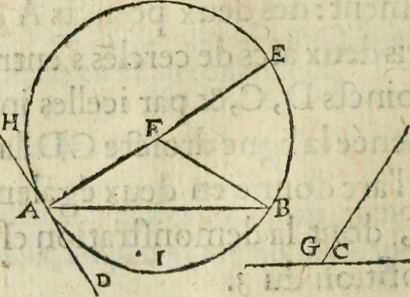 An illustration from Collection ov recveil de divers traictez mathematiqves. A sçauoir; d'arithmetiqve, d'algebre, de la solution de diuers problemes & questions, tant geometriques, qu'astronomiques. Comme aussi de plusieurs moyens pour mesurer toutes sortes de quantitez, soient lignes, superficies & corps. Item, de la sphere du monde, auec l'vsage & pratique tant de l'astrolabe, du quarré geometrique, & des globes, que du compas de proportion: et encore de la construction des fortifications practiquées aux Pays Bas, 1621, leaf 283