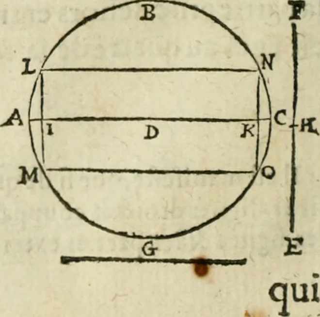 An illustration from Collection ov recveil de divers traictez mathematiqves. A sçauoir; d'arithmetiqve, d'algebre, de la solution de diuers problemes & questions, tant geometriques, qu'astronomiques. Comme aussi de plusieurs moyens pour mesurer toutes sortes de quantitez, soient lignes, superficies & corps. Item, de la sphere du monde, auec l'vsage & pratique tant de l'astrolabe, du quarré geometrique, & des globes, que du compas de proportion: et encore de la construction des fortifications practiquées aux Pays Bas, 1621, leaf 285