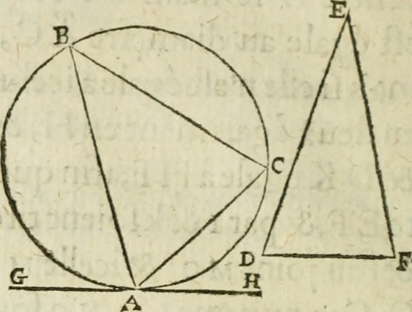 An illustration from Collection ov recveil de divers traictez mathematiqves. A sçauoir; d'arithmetiqve, d'algebre, de la solution de diuers problemes & questions, tant geometriques, qu'astronomiques. Comme aussi de plusieurs moyens pour mesurer toutes sortes de quantitez, soient lignes, superficies & corps. Item, de la sphere du monde, auec l'vsage & pratique tant de l'astrolabe, du quarré geometrique, & des globes, que du compas de proportion: et encore de la construction des fortifications practiquées aux Pays Bas, 1621, leaf 287