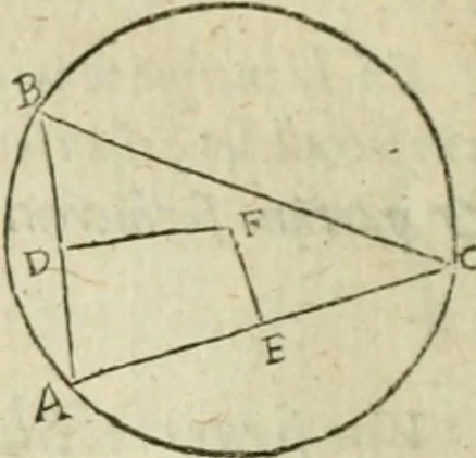 An illustration from Collection ov recveil de divers traictez mathematiqves. A sçauoir; d'arithmetiqve, d'algebre, de la solution de diuers problemes & questions, tant geometriques, qu'astronomiques. Comme aussi de plusieurs moyens pour mesurer toutes sortes de quantitez, soient lignes, superficies & corps. Item, de la sphere du monde, auec l'vsage & pratique tant de l'astrolabe, du quarré geometrique, & des globes, que du compas de proportion: et encore de la construction des fortifications practiquées aux Pays Bas, 1621, leaf 289