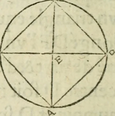 An illustration from Collection ov recveil de divers traictez mathematiqves. A sçauoir; d'arithmetiqve, d'algebre, de la solution de diuers problemes & questions, tant geometriques, qu'astronomiques. Comme aussi de plusieurs moyens pour mesurer toutes sortes de quantitez, soient lignes, superficies & corps. Item, de la sphere du monde, auec l'vsage & pratique tant de l'astrolabe, du quarré geometrique, & des globes, que du compas de proportion: et encore de la construction des fortifications practiquées aux Pays Bas, 1621, leaf 289