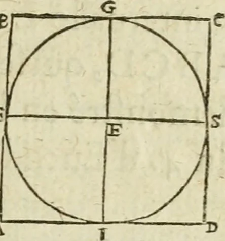 An illustration from Collection ov recveil de divers traictez mathematiqves. A sçauoir; d'arithmetiqve, d'algebre, de la solution de diuers problemes & questions, tant geometriques, qu'astronomiques. Comme aussi de plusieurs moyens pour mesurer toutes sortes de quantitez, soient lignes, superficies & corps. Item, de la sphere du monde, auec l'vsage & pratique tant de l'astrolabe, du quarré geometrique, & des globes, que du compas de proportion: et encore de la construction des fortifications practiquées aux Pays Bas, 1621, leaf 290