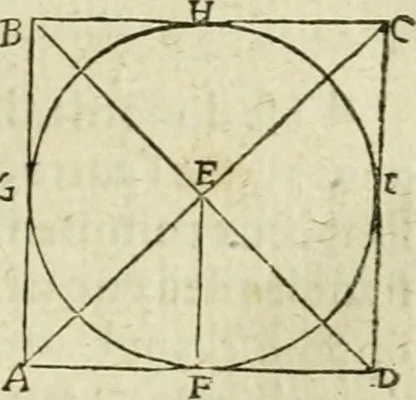 An illustration from Collection ov recveil de divers traictez mathematiqves. A sçauoir; d'arithmetiqve, d'algebre, de la solution de diuers problemes & questions, tant geometriques, qu'astronomiques. Comme aussi de plusieurs moyens pour mesurer toutes sortes de quantitez, soient lignes, superficies & corps. Item, de la sphere du monde, auec l'vsage & pratique tant de l'astrolabe, du quarré geometrique, & des globes, que du compas de proportion: et encore de la construction des fortifications practiquées aux Pays Bas, 1621, leaf 290