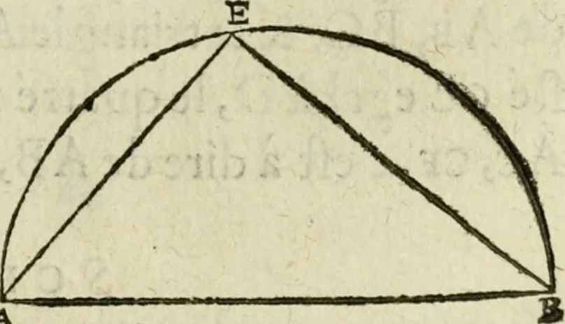 An illustration from Collection ov recveil de divers traictez mathematiqves. A sçauoir; d'arithmetiqve, d'algebre, de la solution de diuers problemes & questions, tant geometriques, qu'astronomiques. Comme aussi de plusieurs moyens pour mesurer toutes sortes de quantitez, soient lignes, superficies & corps. Item, de la sphere du monde, auec l'vsage & pratique tant de l'astrolabe, du quarré geometrique, & des globes, que du compas de proportion: et encore de la construction des fortifications practiquées aux Pays Bas, 1621, leaf 298