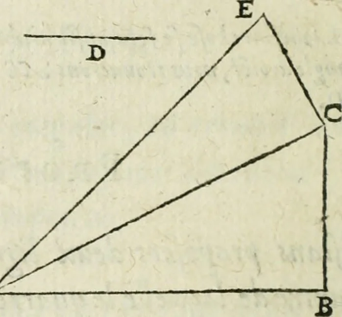 An illustration from Collection ov recveil de divers traictez mathematiqves. A sçauoir; d'arithmetiqve, d'algebre, de la solution de diuers problemes & questions, tant geometriques, qu'astronomiques. Comme aussi de plusieurs moyens pour mesurer toutes sortes de quantitez, soient lignes, superficies & corps. Item, de la sphere du monde, auec l'vsage & pratique tant de l'astrolabe, du quarré geometrique, & des globes, que du compas de proportion: et encore de la construction des fortifications practiquées aux Pays Bas, 1621, leaf 299