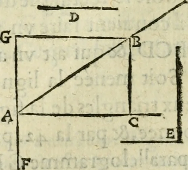 An illustration from Collection ov recveil de divers traictez mathematiqves. A sçauoir; d'arithmetiqve, d'algebre, de la solution de diuers problemes & questions, tant geometriques, qu'astronomiques. Comme aussi de plusieurs moyens pour mesurer toutes sortes de quantitez, soient lignes, superficies & corps. Item, de la sphere du monde, auec l'vsage & pratique tant de l'astrolabe, du quarré geometrique, & des globes, que du compas de proportion: et encore de la construction des fortifications practiquées aux Pays Bas, 1621, leaf 302
