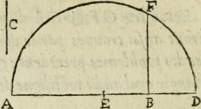 An illustration from Collection ov recveil de divers traictez mathematiqves. A sçauoir; d'arithmetiqve, d'algebre, de la solution de diuers problemes & questions, tant geometriques, qu'astronomiques. Comme aussi de plusieurs moyens pour mesurer toutes sortes de quantitez, soient lignes, superficies & corps. Item, de la sphere du monde, auec l'vsage & pratique tant de l'astrolabe, du quarré geometrique, & des globes, que du compas de proportion: et encore de la construction des fortifications practiquées aux Pays Bas, 1621, leaf 305