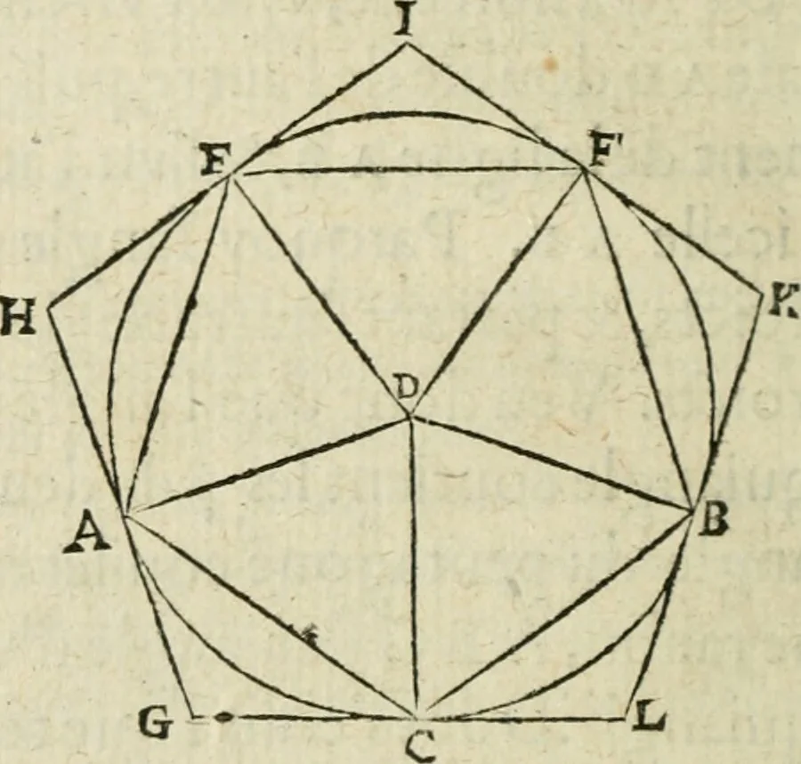 An illustration from Collection ov recveil de divers traictez mathematiqves. A sçauoir; d'arithmetiqve, d'algebre, de la solution de diuers problemes & questions, tant geometriques, qu'astronomiques. Comme aussi de plusieurs moyens pour mesurer toutes sortes de quantitez, soient lignes, superficies & corps. Item, de la sphere du monde, auec l'vsage & pratique tant de l'astrolabe, du quarré geometrique, & des globes, que du compas de proportion: et encore de la construction des fortifications practiquées aux Pays Bas, 1621, leaf 313