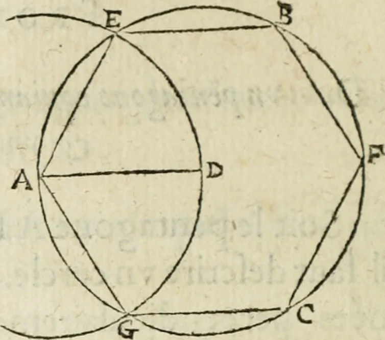 An illustration from Collection ov recveil de divers traictez mathematiqves. A sçauoir; d'arithmetiqve, d'algebre, de la solution de diuers problemes & questions, tant geometriques, qu'astronomiques. Comme aussi de plusieurs moyens pour mesurer toutes sortes de quantitez, soient lignes, superficies & corps. Item, de la sphere du monde, auec l'vsage & pratique tant de l'astrolabe, du quarré geometrique, & des globes, que du compas de proportion: et encore de la construction des fortifications practiquées aux Pays Bas, 1621, leaf 315
