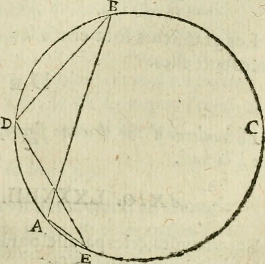 An illustration from Collection ov recveil de divers traictez mathematiqves. A sçauoir; d'arithmetiqve, d'algebre, de la solution de diuers problemes & questions, tant geometriques, qu'astronomiques. Comme aussi de plusieurs moyens pour mesurer toutes sortes de quantitez, soient lignes, superficies & corps. Item, de la sphere du monde, auec l'vsage & pratique tant de l'astrolabe, du quarré geometrique, & des globes, que du compas de proportion: et encore de la construction des fortifications practiquées aux Pays Bas, 1621, leaf 316