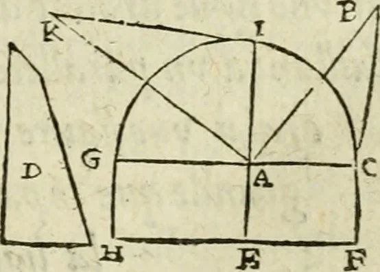 An illustration from Collection ov recveil de divers traictez mathematiqves. A sçauoir; d'arithmetiqve, d'algebre, de la solution de diuers problemes & questions, tant geometriques, qu'astronomiques. Comme aussi de plusieurs moyens pour mesurer toutes sortes de quantitez, soient lignes, superficies & corps. Item, de la sphere du monde, auec l'vsage & pratique tant de l'astrolabe, du quarré geometrique, & des globes, que du compas de proportion: et encore de la construction des fortifications practiquées aux Pays Bas, 1621, leaf 326