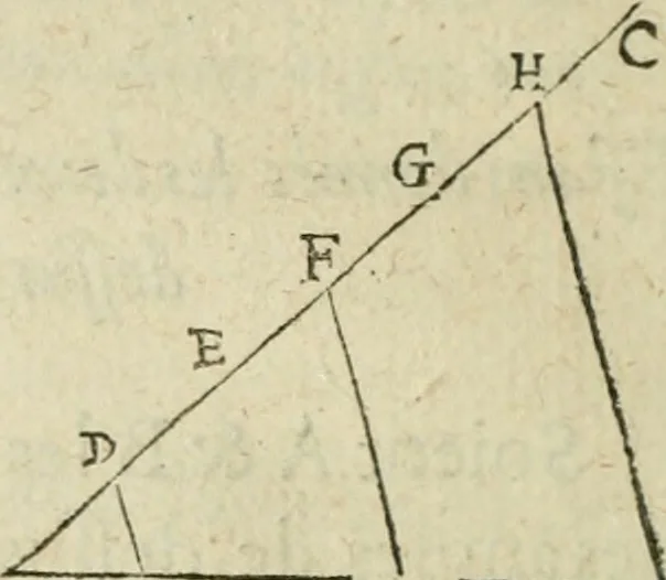 An illustration from Collection ov recveil de divers traictez mathematiqves. A sçauoir; d'arithmetiqve, d'algebre, de la solution de diuers problemes & questions, tant geometriques, qu'astronomiques. Comme aussi de plusieurs moyens pour mesurer toutes sortes de quantitez, soient lignes, superficies & corps. Item, de la sphere du monde, auec l'vsage & pratique tant de l'astrolabe, du quarré geometrique, & des globes, que du compas de proportion: et encore de la construction des fortifications practiquées aux Pays Bas, 1621, leaf 335