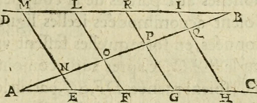 An illustration from Collection ov recveil de divers traictez mathematiqves. A sçauoir; d'arithmetiqve, d'algebre, de la solution de diuers problemes & questions, tant geometriques, qu'astronomiques. Comme aussi de plusieurs moyens pour mesurer toutes sortes de quantitez, soient lignes, superficies & corps. Item, de la sphere du monde, auec l'vsage & pratique tant de l'astrolabe, du quarré geometrique, & des globes, que du compas de proportion: et encore de la construction des fortifications practiquées aux Pays Bas, 1621, leaf 336