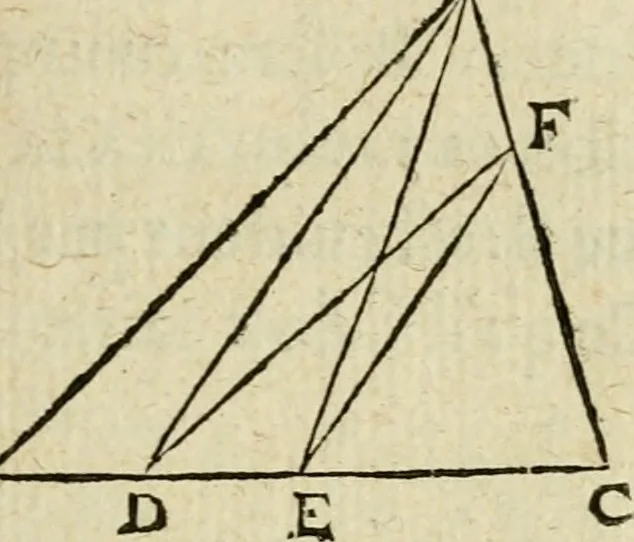 An illustration from Collection ov recveil de divers traictez mathematiqves. A sçauoir; d'arithmetiqve, d'algebre, de la solution de diuers problemes & questions, tant geometriques, qu'astronomiques. Comme aussi de plusieurs moyens pour mesurer toutes sortes de quantitez, soient lignes, superficies & corps. Item, de la sphere du monde, auec l'vsage & pratique tant de l'astrolabe, du quarré geometrique, & des globes, que du compas de proportion: et encore de la construction des fortifications practiquées aux Pays Bas, 1621, leaf 338