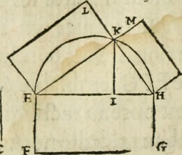 An illustration from Collection ov recveil de divers traictez mathematiqves. A sçauoir; d'arithmetiqve, d'algebre, de la solution de diuers problemes & questions, tant geometriques, qu'astronomiques. Comme aussi de plusieurs moyens pour mesurer toutes sortes de quantitez, soient lignes, superficies & corps. Item, de la sphere du monde, auec l'vsage & pratique tant de l'astrolabe, du quarré geometrique, & des globes, que du compas de proportion: et encore de la construction des fortifications practiquées aux Pays Bas, 1621, leaf 347