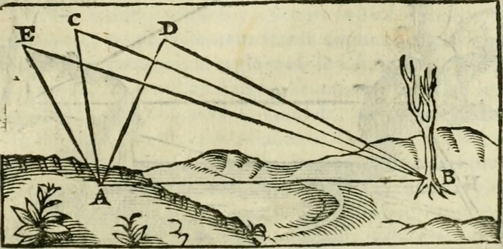 An illustration from Collection ov recveil de divers traictez mathematiqves. A sçauoir; d'arithmetiqve, d'algebre, de la solution de diuers problemes & questions, tant geometriques, qu'astronomiques. Comme aussi de plusieurs moyens pour mesurer toutes sortes de quantitez, soient lignes, superficies & corps. Item, de la sphere du monde, auec l'vsage & pratique tant de l'astrolabe, du quarré geometrique, & des globes, que du compas de proportion: et encore de la construction des fortifications practiquées aux Pays Bas, 1621, leaf 380