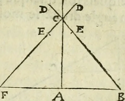 An illustration from Collection ov recveil de divers traictez mathematiqves. A sçauoir; d'arithmetiqve, d'algebre, de la solution de diuers problemes & questions, tant geometriques, qu'astronomiques. Comme aussi de plusieurs moyens pour mesurer toutes sortes de quantitez, soient lignes, superficies & corps. Item, de la sphere du monde, auec l'vsage & pratique tant de l'astrolabe, du quarré geometrique, & des globes, que du compas de proportion: et encore de la construction des fortifications practiquées aux Pays Bas, 1621, leaf 384