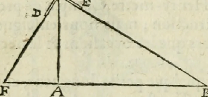 An illustration from Collection ov recveil de divers traictez mathematiqves. A sçauoir; d'arithmetiqve, d'algebre, de la solution de diuers problemes & questions, tant geometriques, qu'astronomiques. Comme aussi de plusieurs moyens pour mesurer toutes sortes de quantitez, soient lignes, superficies & corps. Item, de la sphere du monde, auec l'vsage & pratique tant de l'astrolabe, du quarré geometrique, & des globes, que du compas de proportion: et encore de la construction des fortifications practiquées aux Pays Bas, 1621, leaf 385