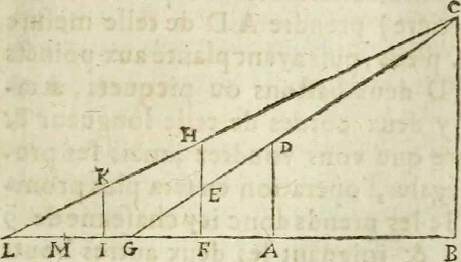 An illustration from Collection ov recveil de divers traictez mathematiqves. A sçauoir; d'arithmetiqve, d'algebre, de la solution de diuers problemes & questions, tant geometriques, qu'astronomiques. Comme aussi de plusieurs moyens pour mesurer toutes sortes de quantitez, soient lignes, superficies & corps. Item, de la sphere du monde, auec l'vsage & pratique tant de l'astrolabe, du quarré geometrique, & des globes, que du compas de proportion: et encore de la construction des fortifications practiquées aux Pays Bas, 1621, leaf 386