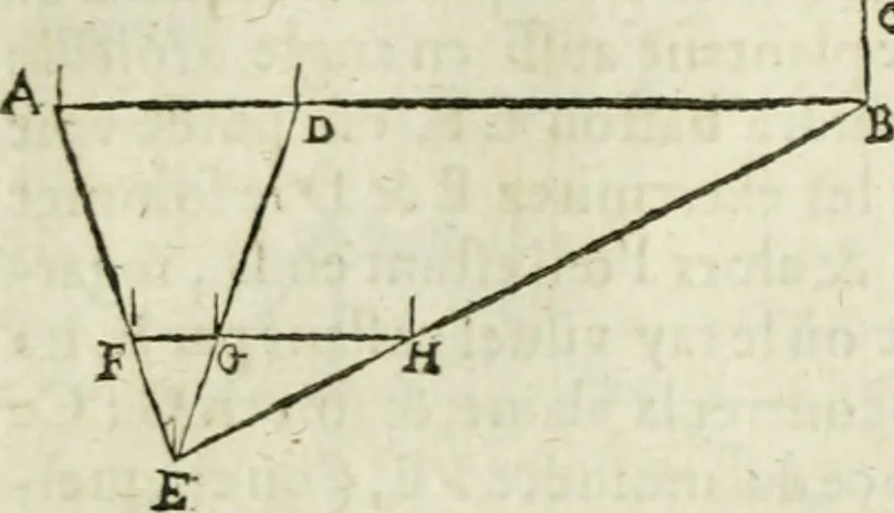 An illustration from Collection ov recveil de divers traictez mathematiqves. A sçauoir; d'arithmetiqve, d'algebre, de la solution de diuers problemes & questions, tant geometriques, qu'astronomiques. Comme aussi de plusieurs moyens pour mesurer toutes sortes de quantitez, soient lignes, superficies & corps. Item, de la sphere du monde, auec l'vsage & pratique tant de l'astrolabe, du quarré geometrique, & des globes, que du compas de proportion: et encore de la construction des fortifications practiquées aux Pays Bas, 1621, leaf 387