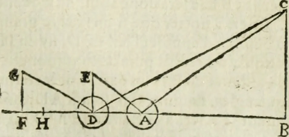 An illustration from Collection ov recveil de divers traictez mathematiqves. A sçauoir; d'arithmetiqve, d'algebre, de la solution de diuers problemes & questions, tant geometriques, qu'astronomiques. Comme aussi de plusieurs moyens pour mesurer toutes sortes de quantitez, soient lignes, superficies & corps. Item, de la sphere du monde, auec l'vsage & pratique tant de l'astrolabe, du quarré geometrique, & des globes, que du compas de proportion: et encore de la construction des fortifications practiquées aux Pays Bas, 1621, leaf 387