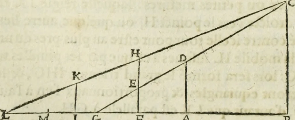 An illustration from Collection ov recveil de divers traictez mathematiqves. A sçauoir; d'arithmetiqve, d'algebre, de la solution de diuers problemes & questions, tant geometriques, qu'astronomiques. Comme aussi de plusieurs moyens pour mesurer toutes sortes de quantitez, soient lignes, superficies & corps. Item, de la sphere du monde, auec l'vsage & pratique tant de l'astrolabe, du quarré geometrique, & des globes, que du compas de proportion: et encore de la construction des fortifications practiquées aux Pays Bas, 1621, leaf 389
