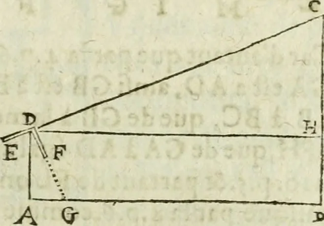 An illustration from Collection ov recveil de divers traictez mathematiqves. A sçauoir; d'arithmetiqve, d'algebre, de la solution de diuers problemes & questions, tant geometriques, qu'astronomiques. Comme aussi de plusieurs moyens pour mesurer toutes sortes de quantitez, soient lignes, superficies & corps. Item, de la sphere du monde, auec l'vsage & pratique tant de l'astrolabe, du quarré geometrique, & des globes, que du compas de proportion: et encore de la construction des fortifications practiquées aux Pays Bas, 1621, leaf 390
