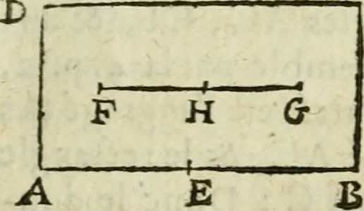 An illustration from Collection ov recveil de divers traictez mathematiqves. A sçauoir; d'arithmetiqve, d'algebre, de la solution de diuers problemes & questions, tant geometriques, qu'astronomiques. Comme aussi de plusieurs moyens pour mesurer toutes sortes de quantitez, soient lignes, superficies & corps. Item, de la sphere du monde, auec l'vsage & pratique tant de l'astrolabe, du quarré geometrique, & des globes, que du compas de proportion: et encore de la construction des fortifications practiquées aux Pays Bas, 1621, leaf 402