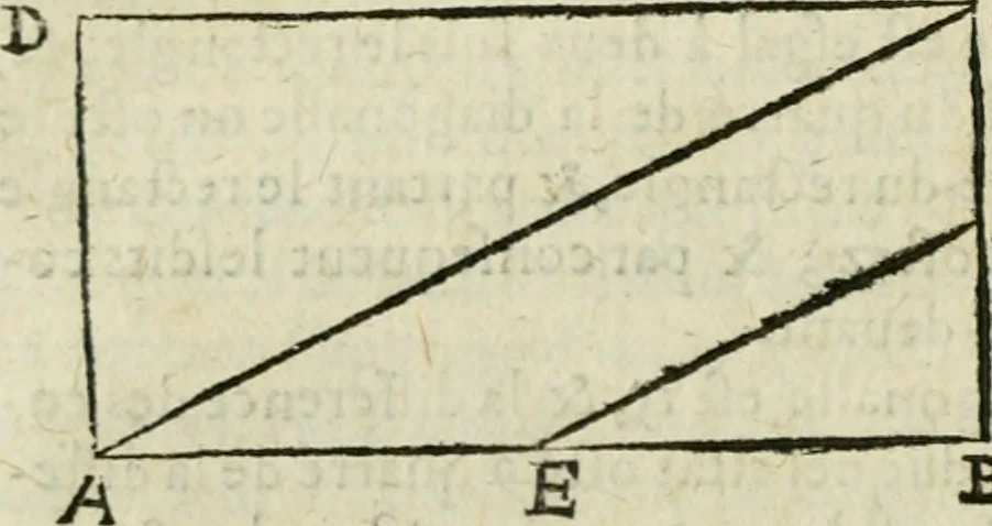 An illustration from Collection ov recveil de divers traictez mathematiqves. A sçauoir; d'arithmetiqve, d'algebre, de la solution de diuers problemes & questions, tant geometriques, qu'astronomiques. Comme aussi de plusieurs moyens pour mesurer toutes sortes de quantitez, soient lignes, superficies & corps. Item, de la sphere du monde, auec l'vsage & pratique tant de l'astrolabe, du quarré geometrique, & des globes, que du compas de proportion: et encore de la construction des fortifications practiquées aux Pays Bas, 1621, leaf 409