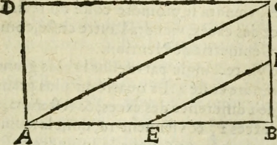 An illustration from Collection ov recveil de divers traictez mathematiqves. A sçauoir; d'arithmetiqve, d'algebre, de la solution de diuers problemes & questions, tant geometriques, qu'astronomiques. Comme aussi de plusieurs moyens pour mesurer toutes sortes de quantitez, soient lignes, superficies & corps. Item, de la sphere du monde, auec l'vsage & pratique tant de l'astrolabe, du quarré geometrique, & des globes, que du compas de proportion: et encore de la construction des fortifications practiquées aux Pays Bas, 1621, leaf 412