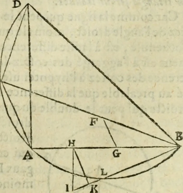 An illustration from Collection ov recveil de divers traictez mathematiqves. A sçauoir; d'arithmetiqve, d'algebre, de la solution de diuers problemes & questions, tant geometriques, qu'astronomiques. Comme aussi de plusieurs moyens pour mesurer toutes sortes de quantitez, soient lignes, superficies & corps. Item, de la sphere du monde, auec l'vsage & pratique tant de l'astrolabe, du quarré geometrique, & des globes, que du compas de proportion: et encore de la construction des fortifications practiquées aux Pays Bas, 1621, leaf 426